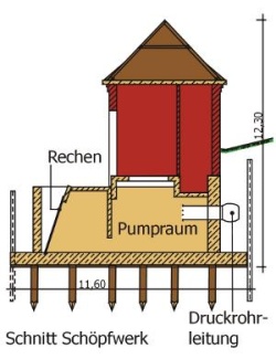 Grafik vom Pumpwerk